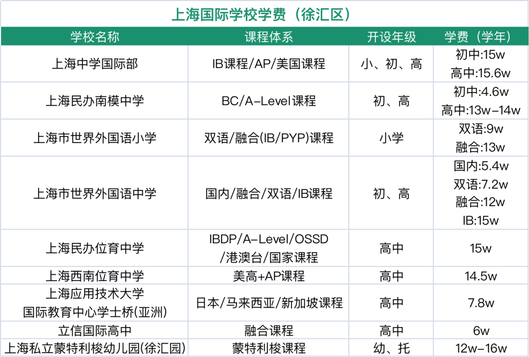 徐汇国际学校盘点