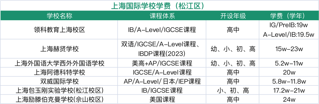 松江国际学校盘点