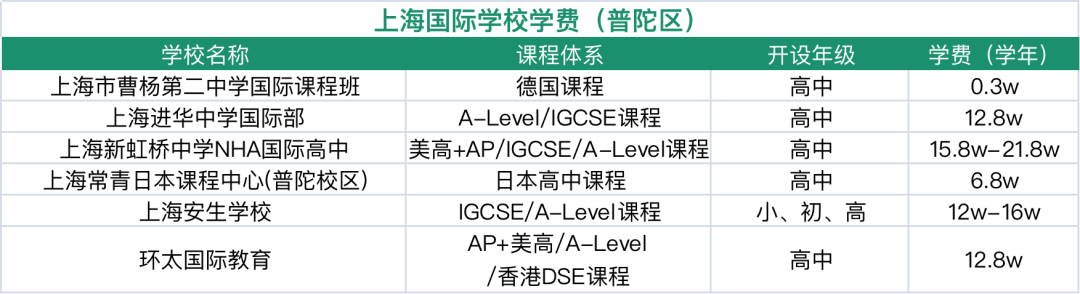 普陀国际学校盘点