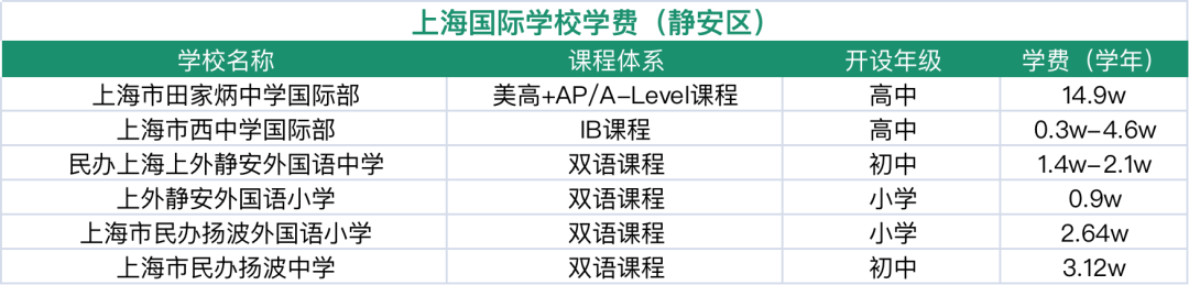 静安国际学校盘点