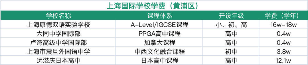 黄浦国际学校盘点