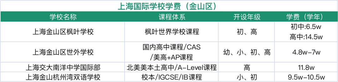 金山国际学校盘点