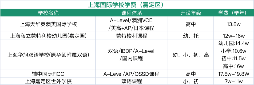 嘉定国际学校盘点