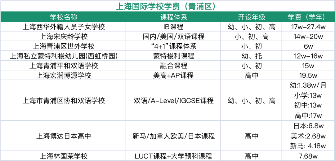 青浦国际学校盘点